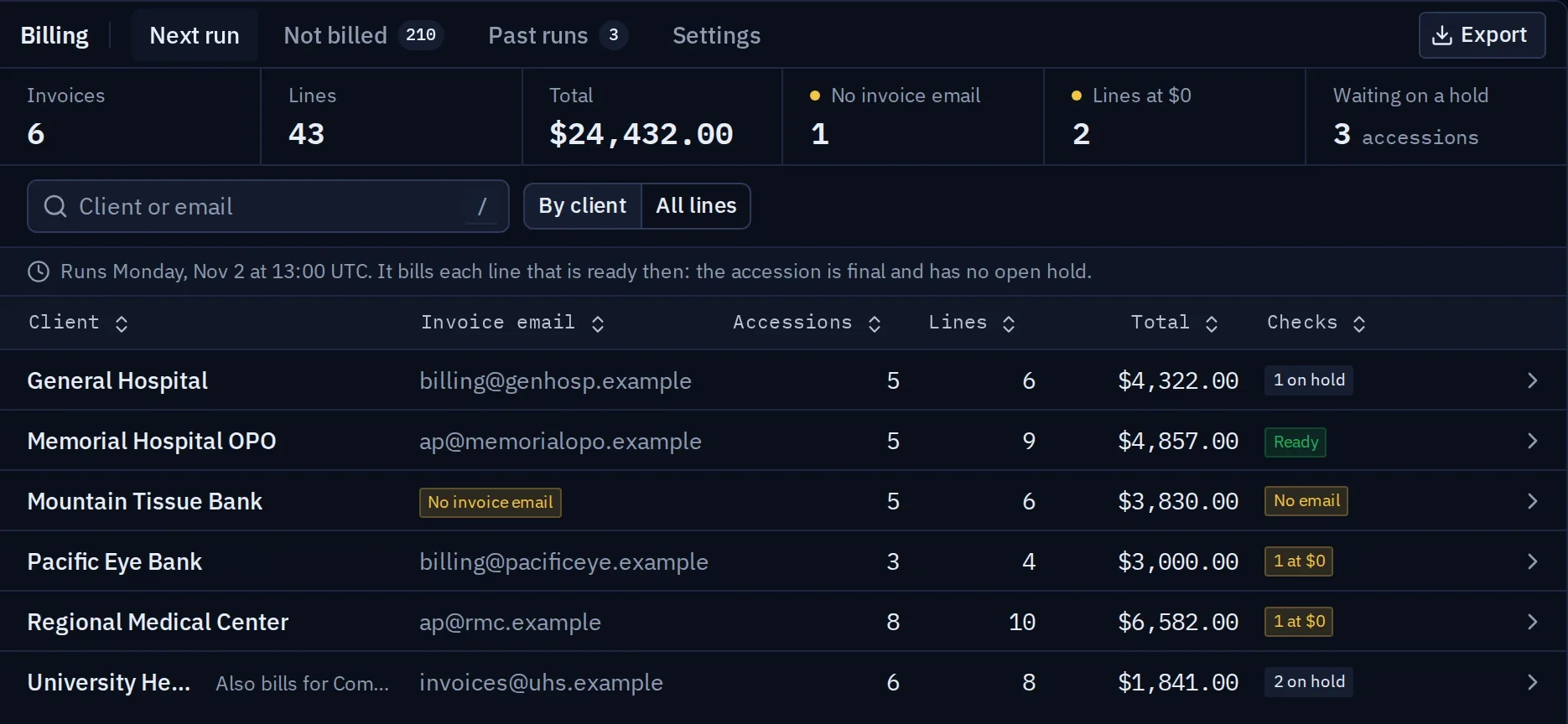 The next billing run in bLIS: invoices by client, with totals and checks such as a missing invoice email or a line on hold.