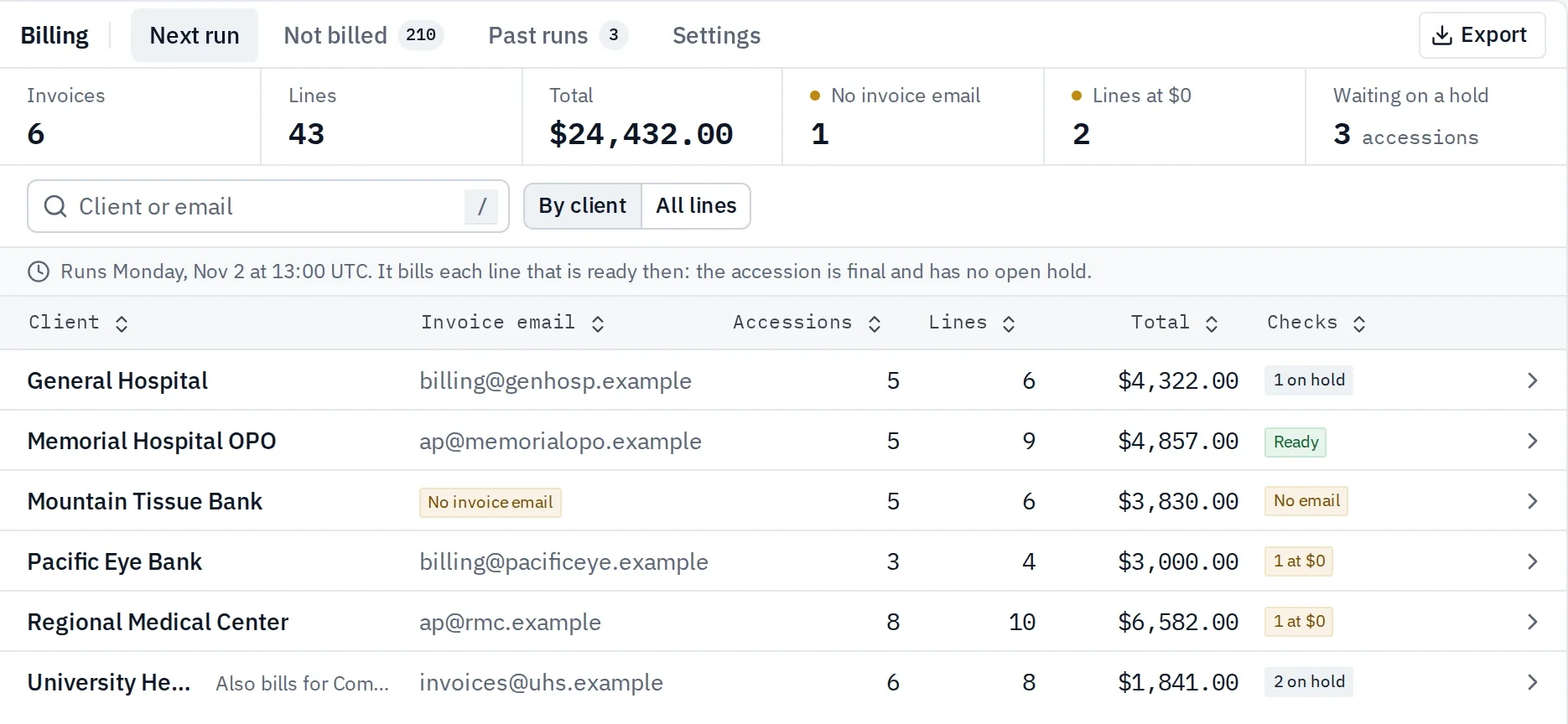 The next billing run in bLIS: invoices by client, with totals and checks such as a missing invoice email or a line on hold.