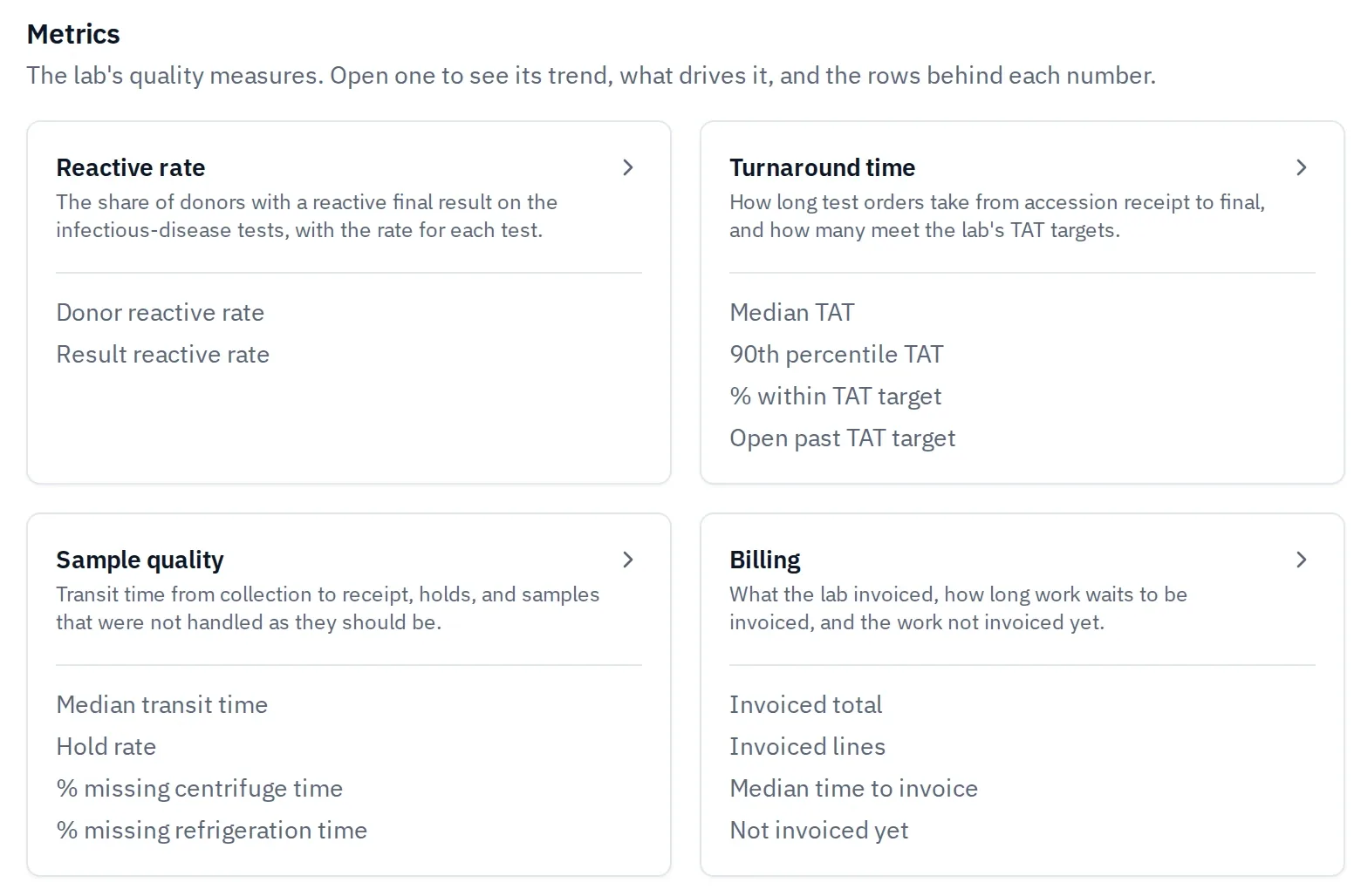 bLIS Insights metrics: reactive rate, turnaround time, sample quality, and billing.
